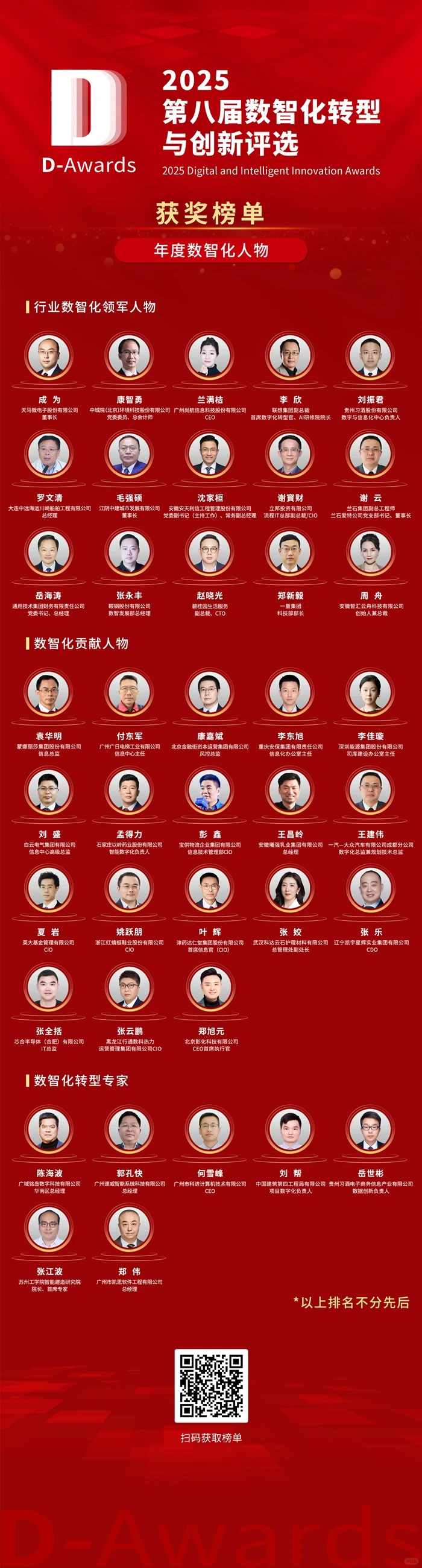 2025第八届数智化转型与创新评选榜单揭晓