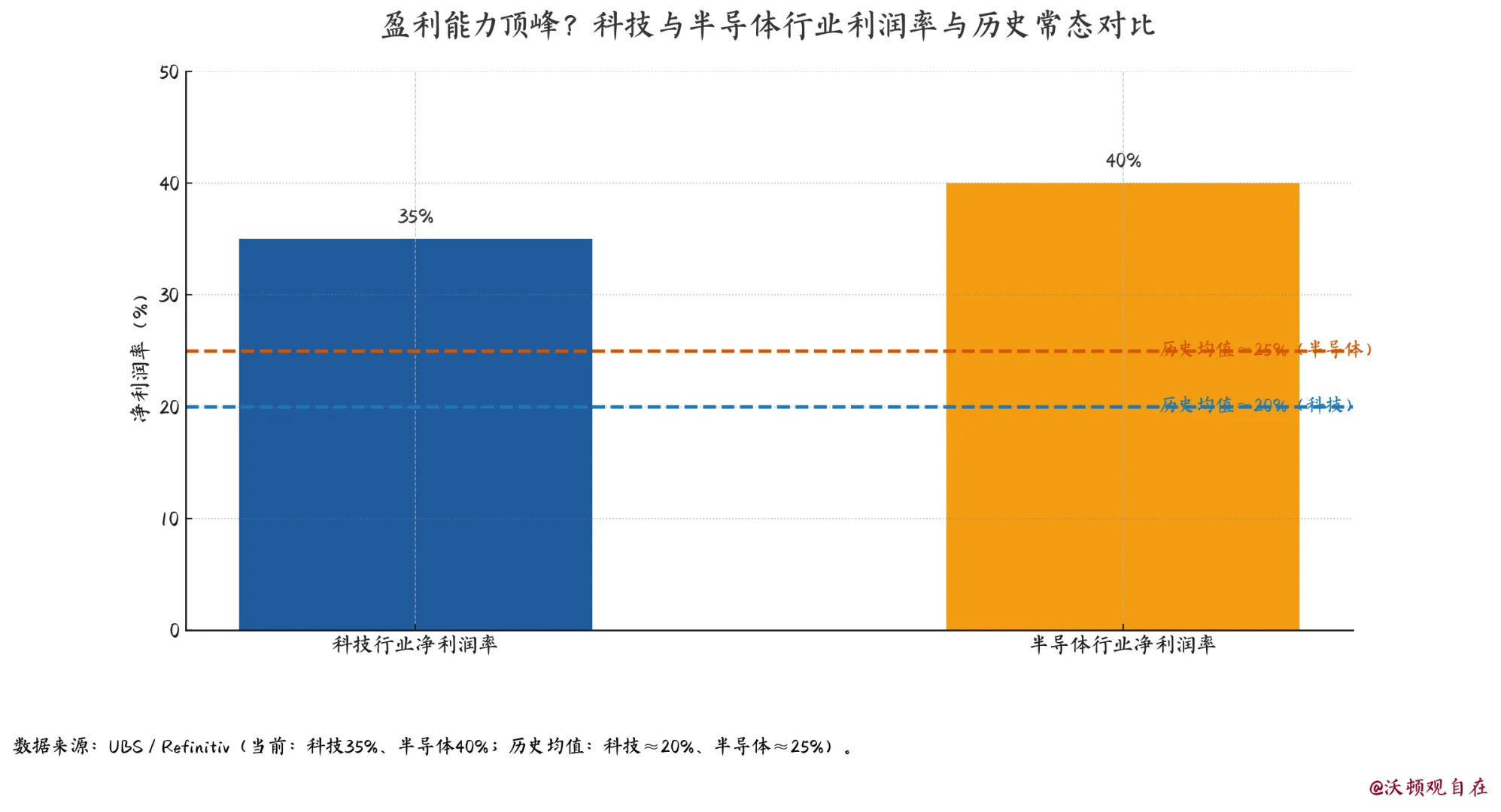 瑞银报告说:美股泡沫的7个条件都凑齐了?