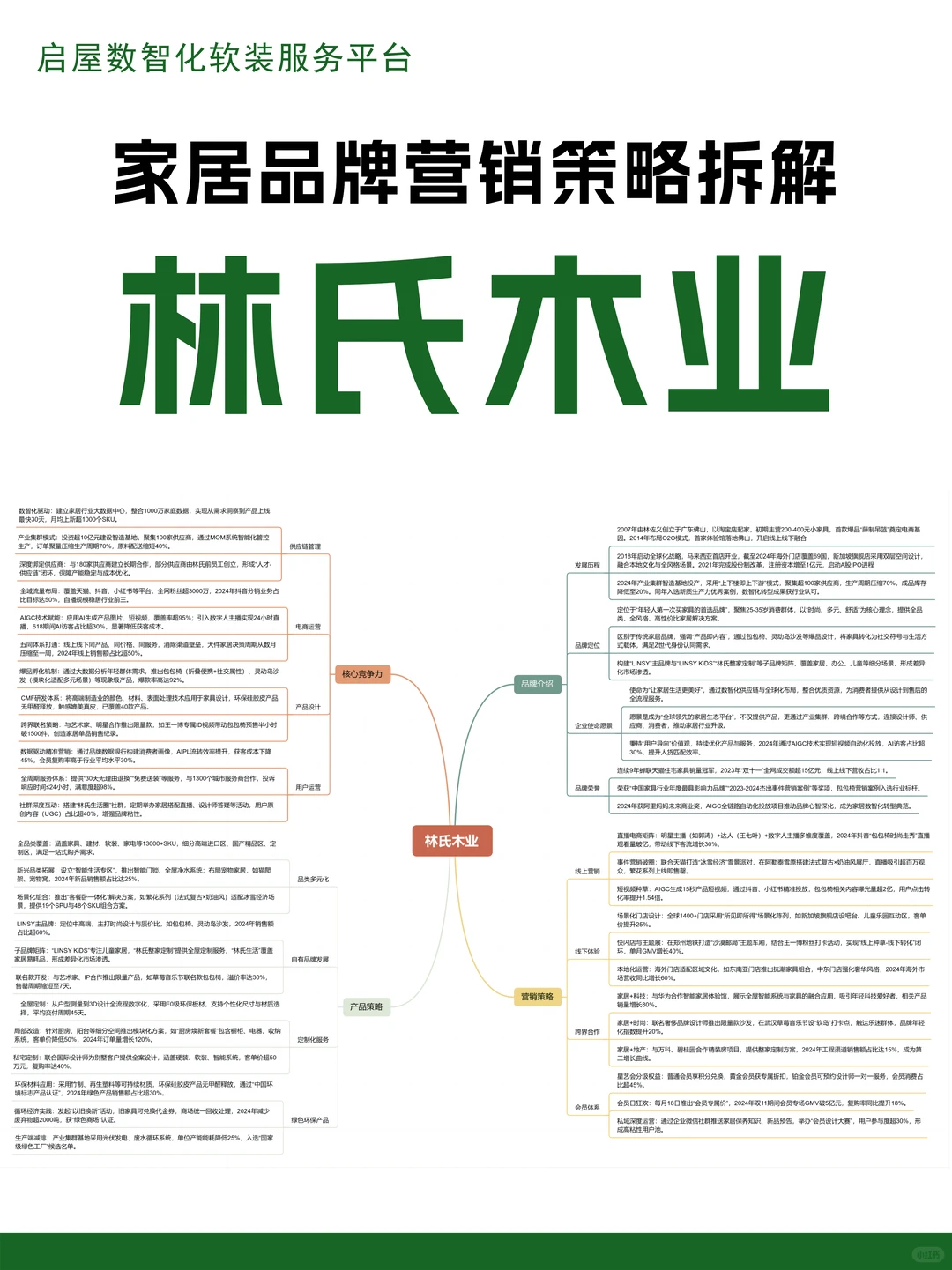 林氏木业:每天学习一个品牌 | 营销策略