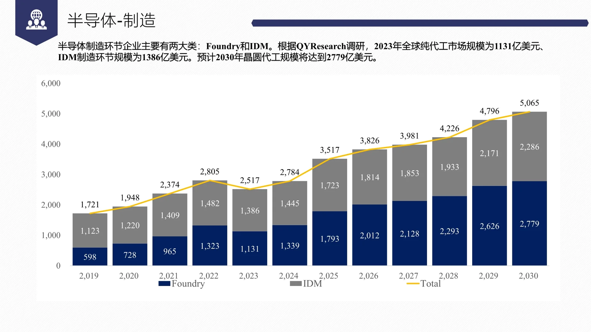 QYR行业趋势洞察--半导体行业产业链