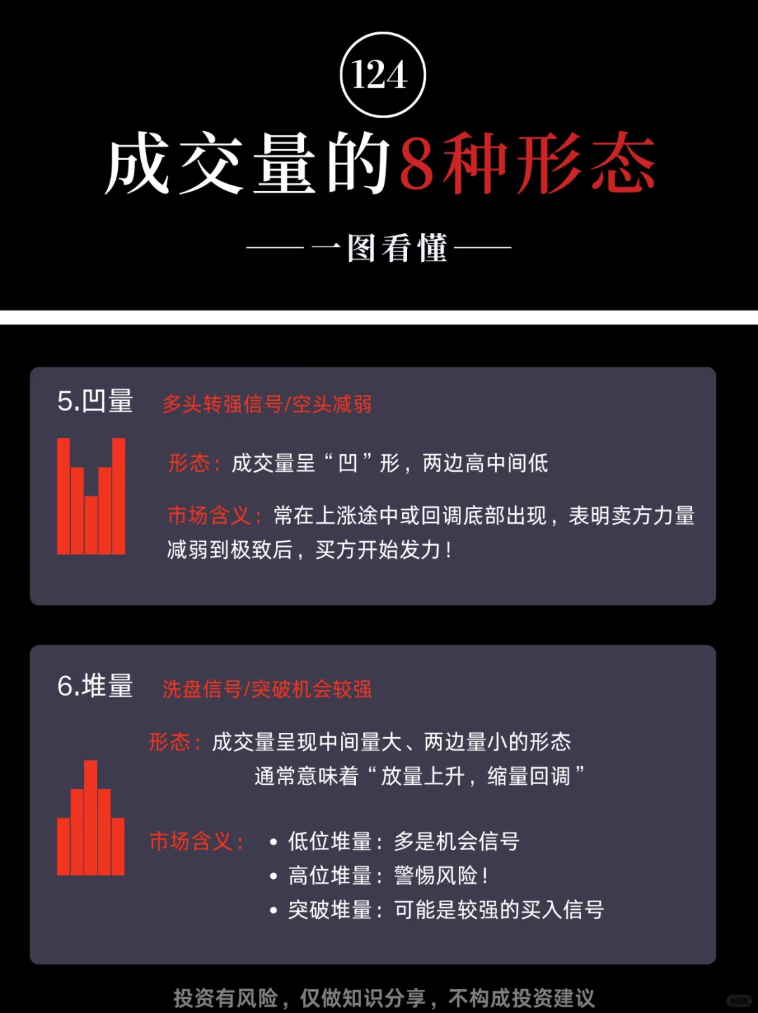 成交量8种形态一图看懂，新手必备