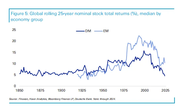 德银：长期投资终极指南