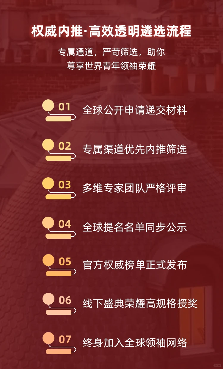 达沃斯世界青年领袖荣誉奖项申报