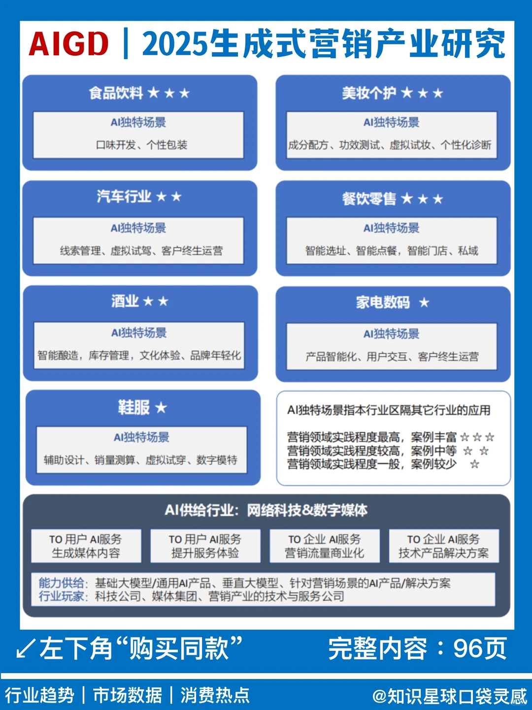 ✅2025生成式营销产业研究｜AIGD