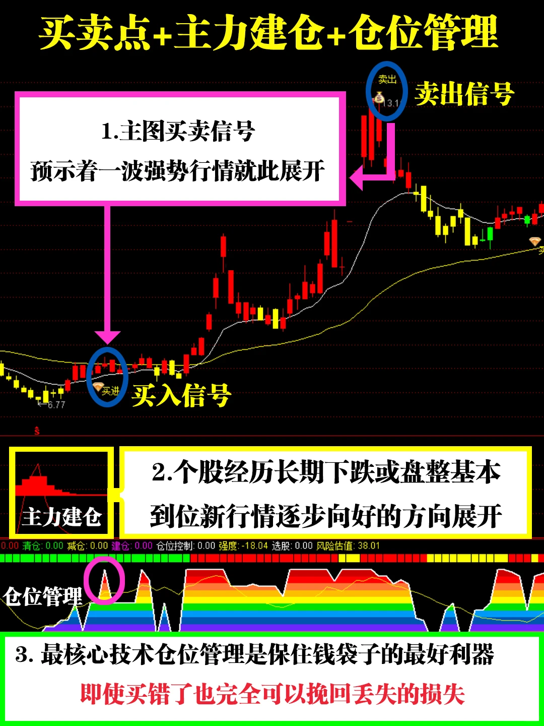 不会看成交量，所以你输得很惨‼️小白必看