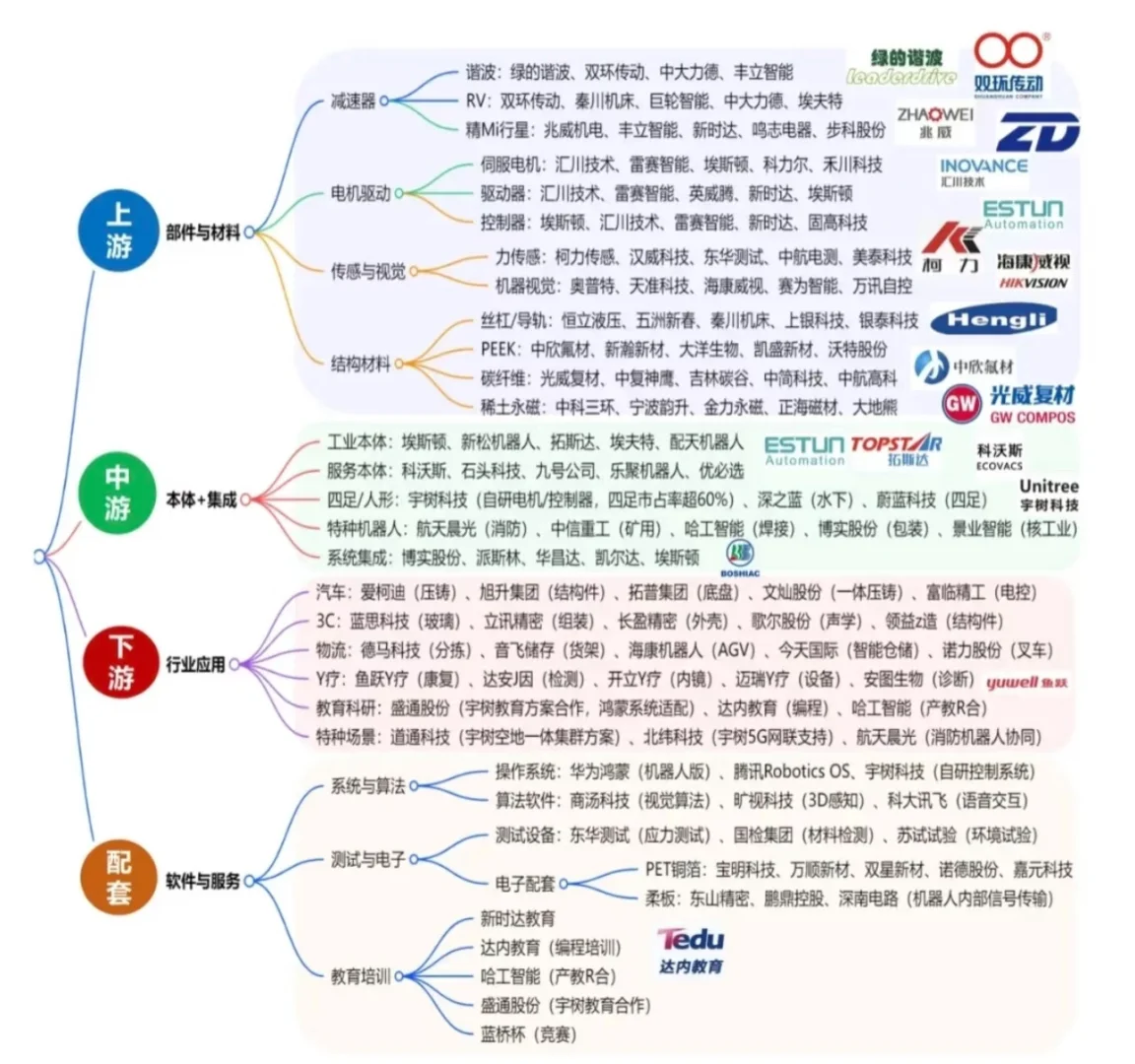 AI产业链13+各细分领域链条图谱