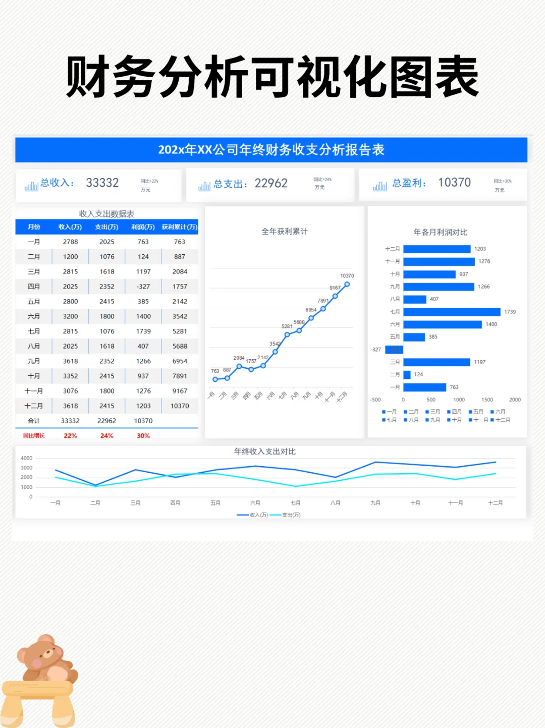 财务分析报告模板！
