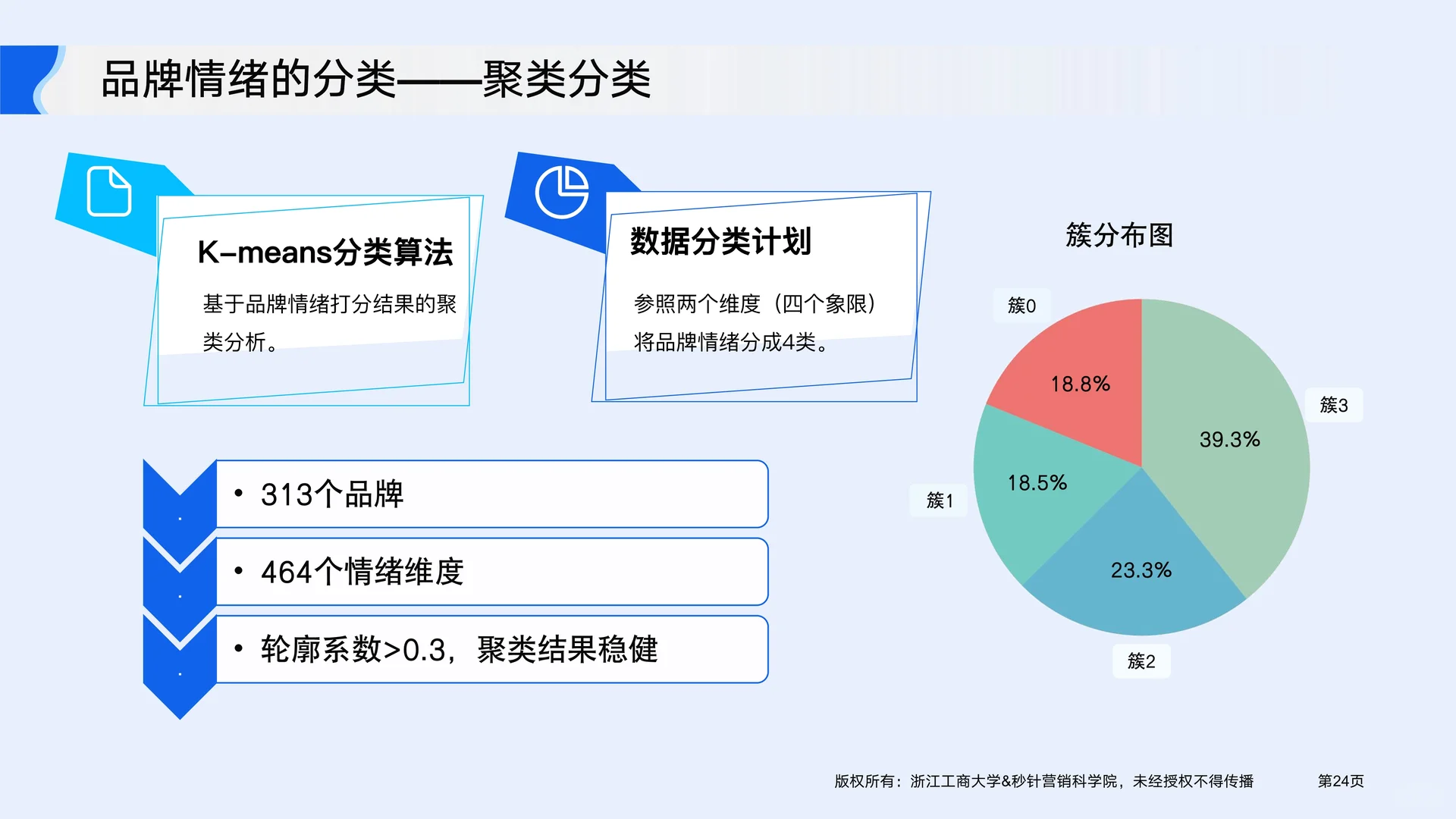 解读2025如何驾驭消费者情绪驱动增长白皮书