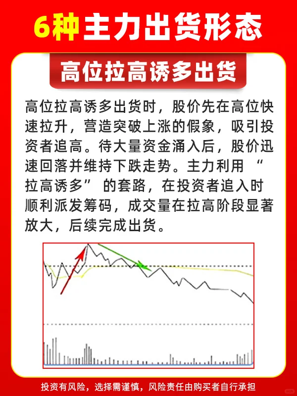 6种形态判断，主力正在出货！