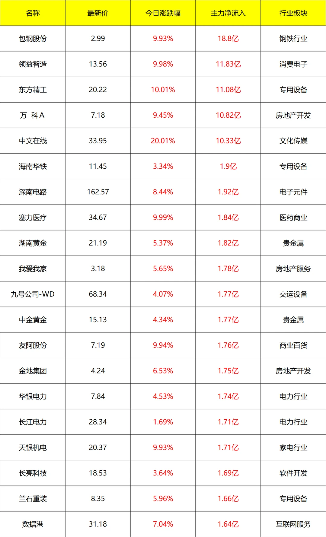 主力流入及流出_14点40分 8月25号