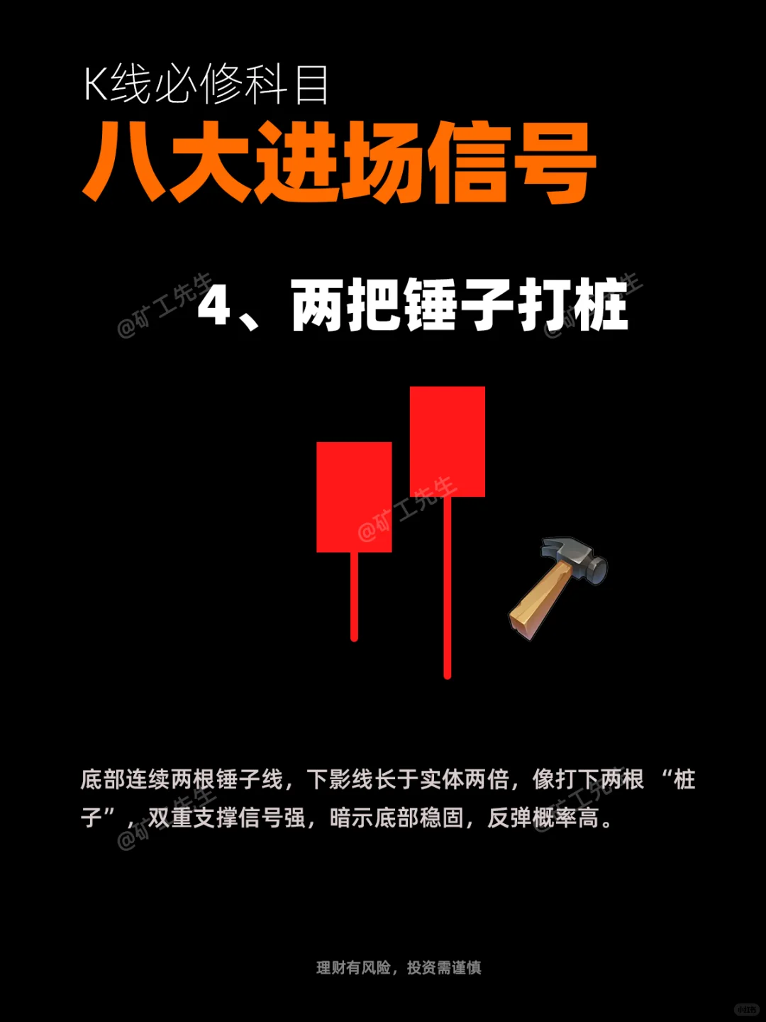 K线必修“八大进场信号”