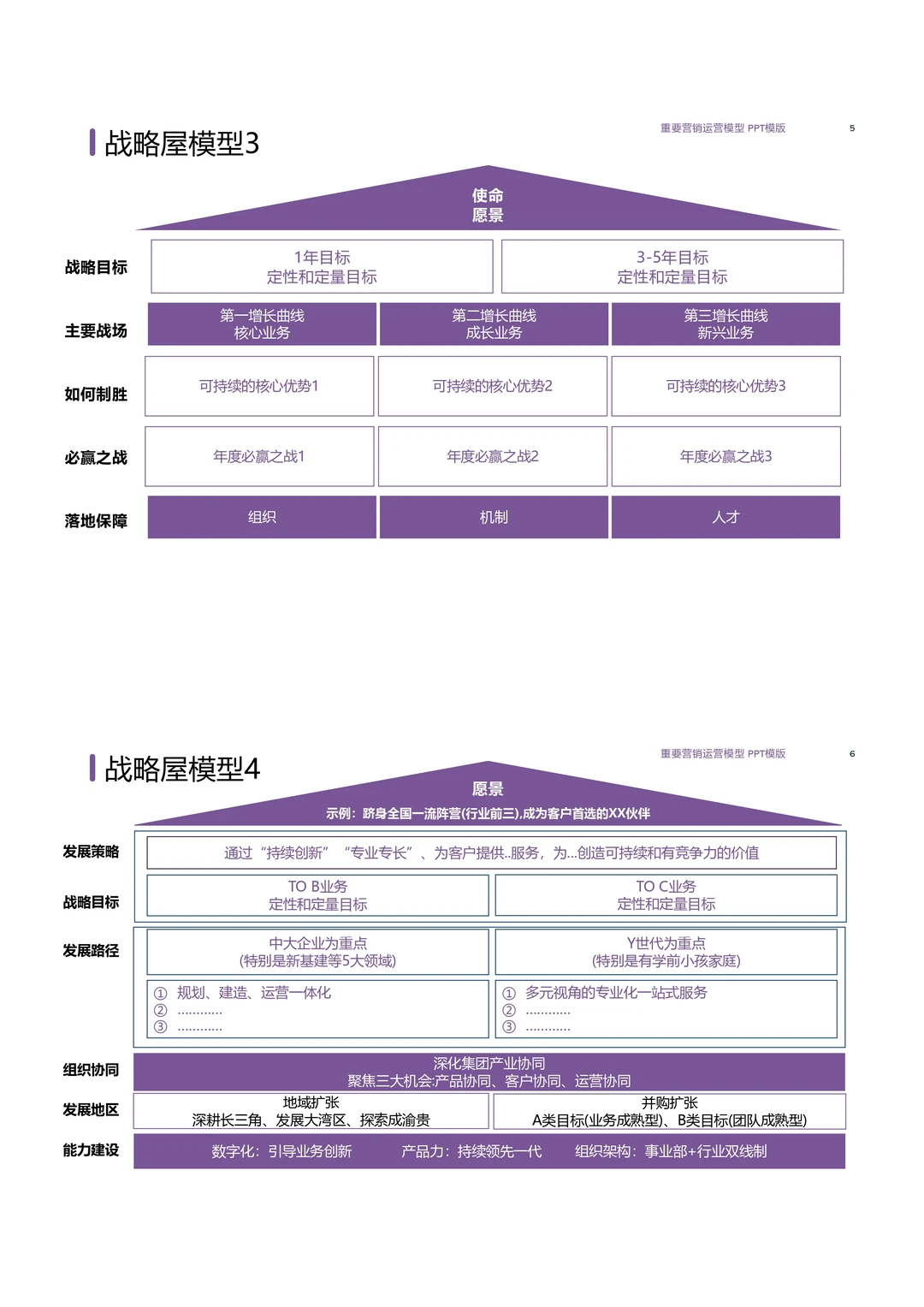 巨好用的战略屋PPT模板长这样