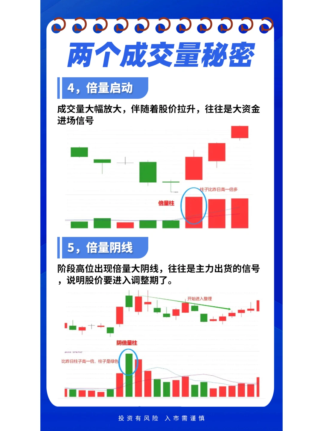 两个成交量秘，90%的股民都不知道