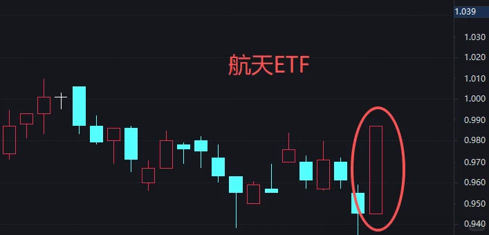 一些好迹象和一点隐忧