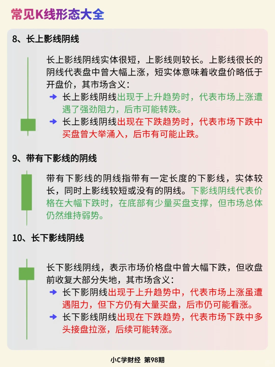 金融小知识:什么是K线。