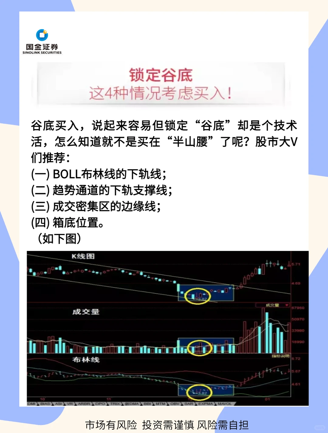 波段操作策略-不是“艾略特波浪理论”哦