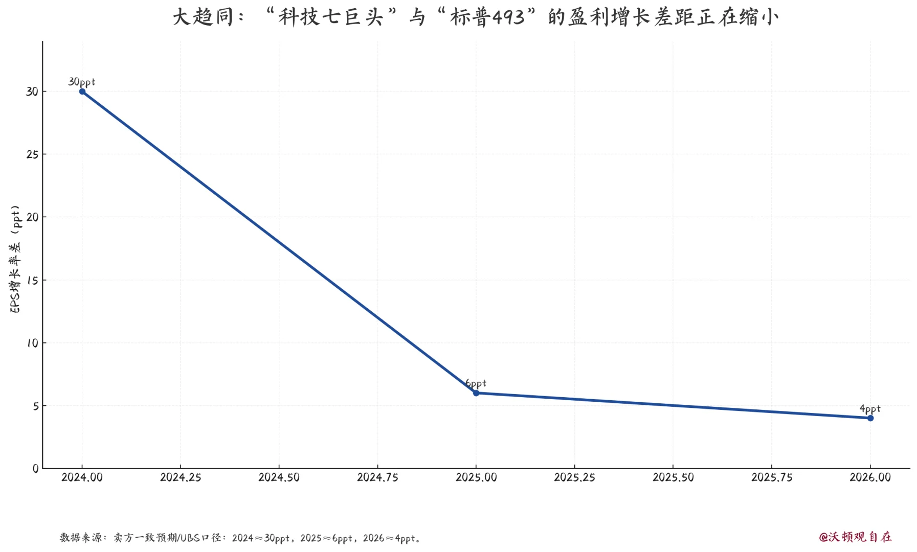 瑞银报告说:美股泡沫的7个条件都凑齐了?