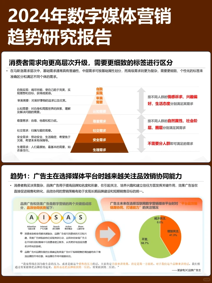 2024年数字媒体营销趋势研究报告