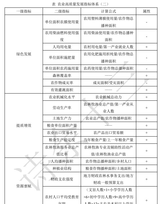 农业高质量发展指标体系（二）