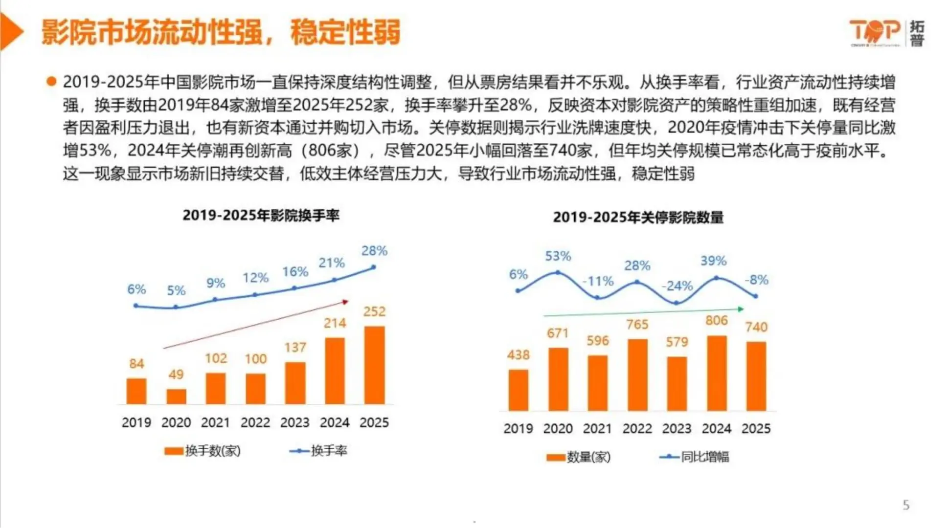 2025中国影院市场洞察报告