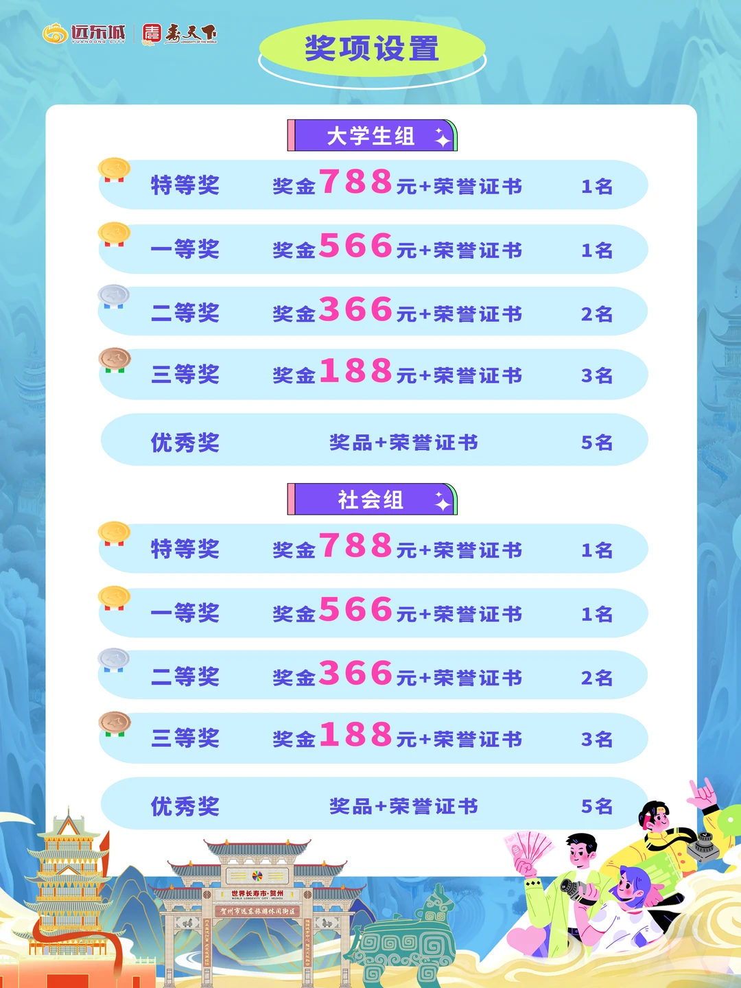 ?首届“远东杯”短视频电商创作大赛来啦！