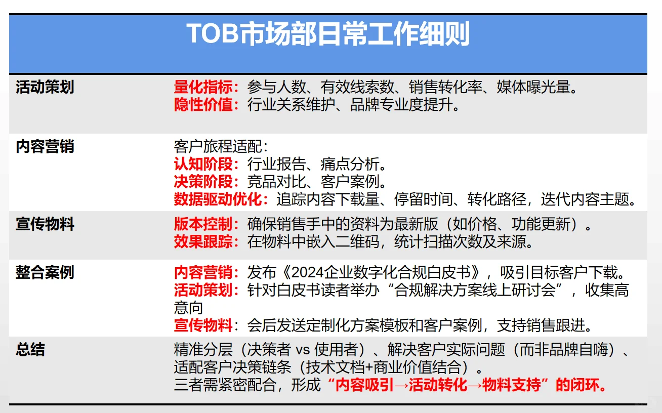 TOB市场业务细则：品牌建设+获客转化?