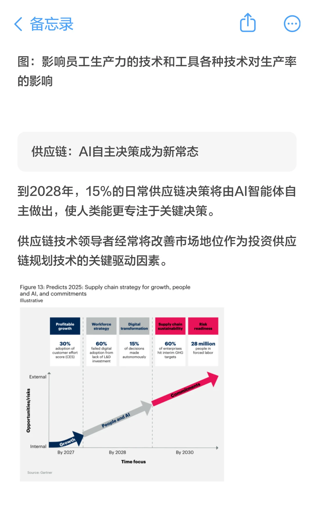 Gartner：2031年数据、分析与AI百大预测！