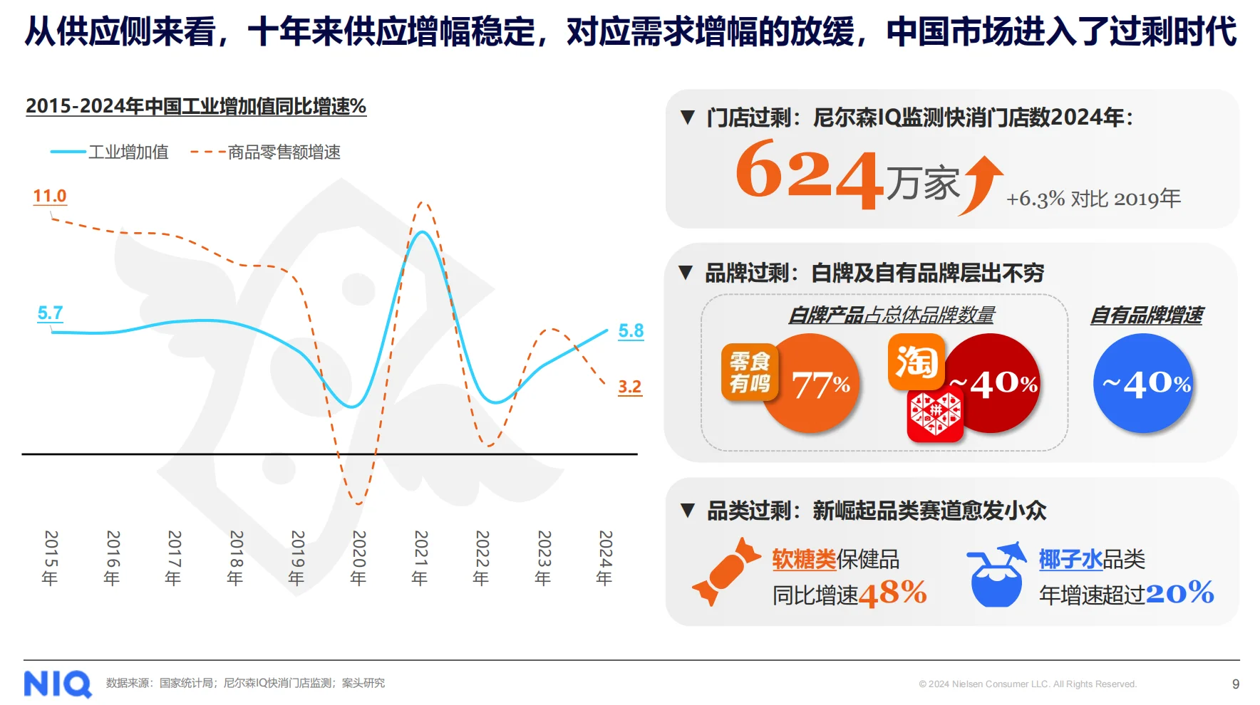 尼尔森lQ：解码2025健康新消费市场新趋势