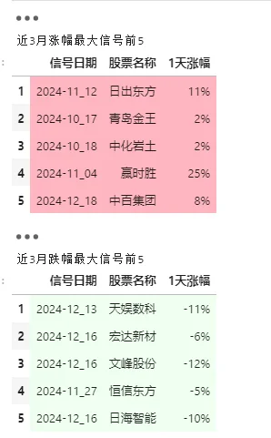 “涨停反包”技术形态行不行？数据告诉你！