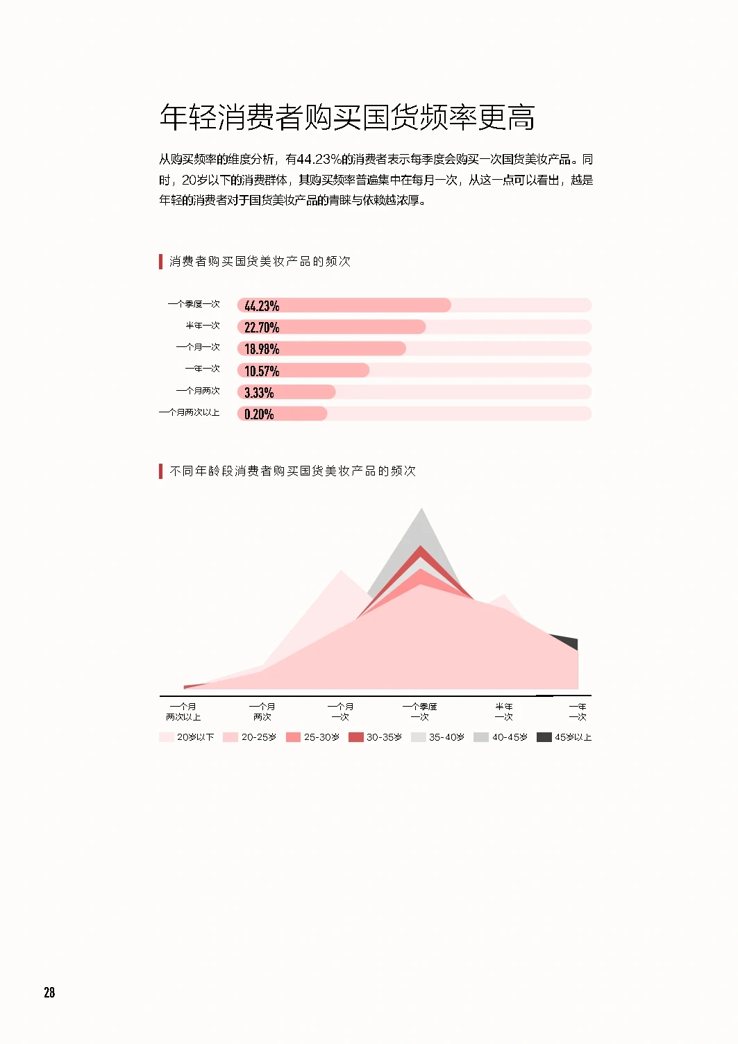 88页报告|中国美妆行业白皮书