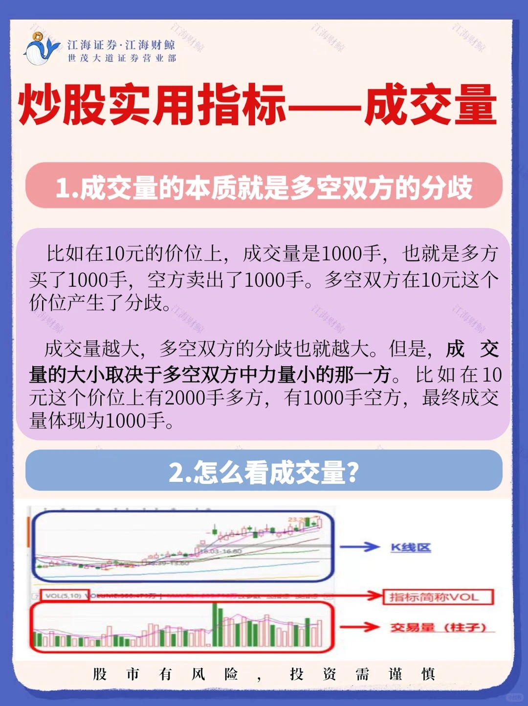 ?判断炒股涨跌就看【成交量】