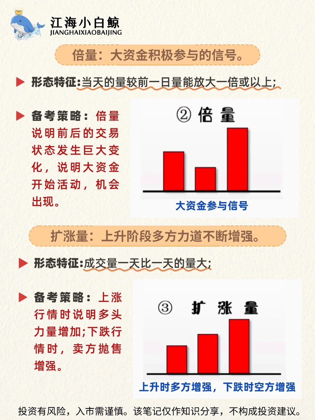 ?炒股指标：成交量❗️带你一分钟学会