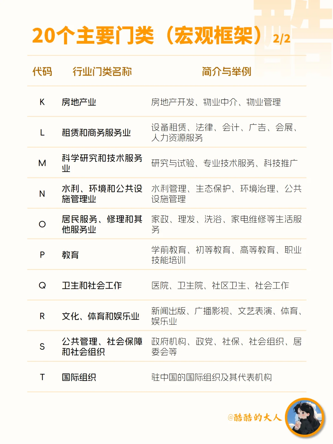 No.179?中国主要行业门类
