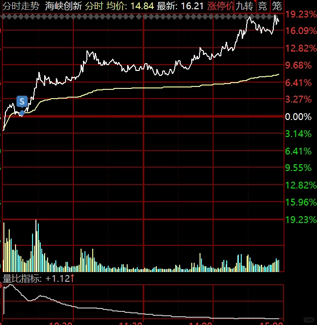 好险啊差点让我发财了主力