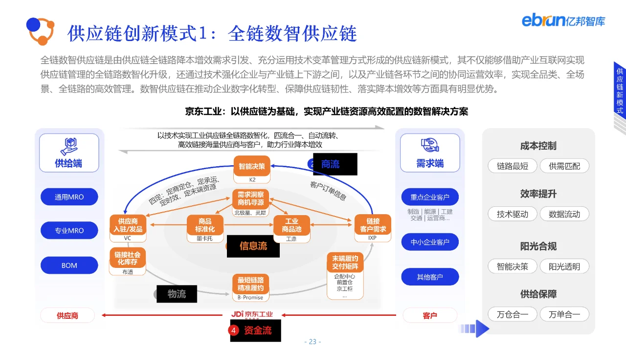 2023产业互联网发展报告