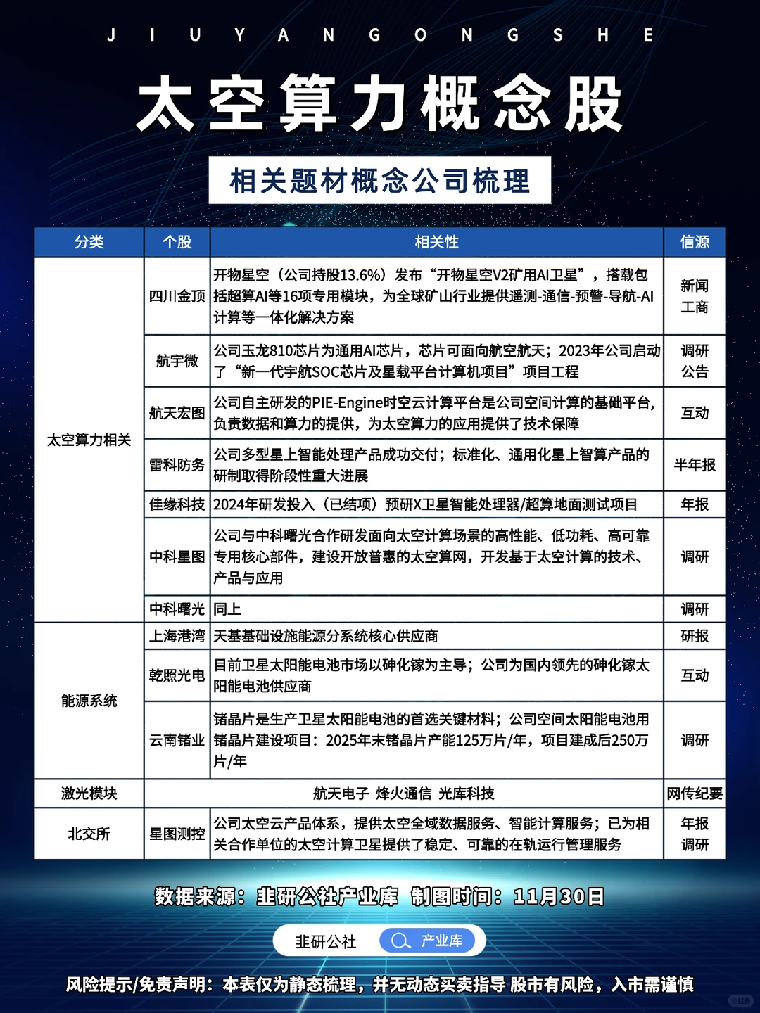 太空算力 相关题材概念公司梳理?
