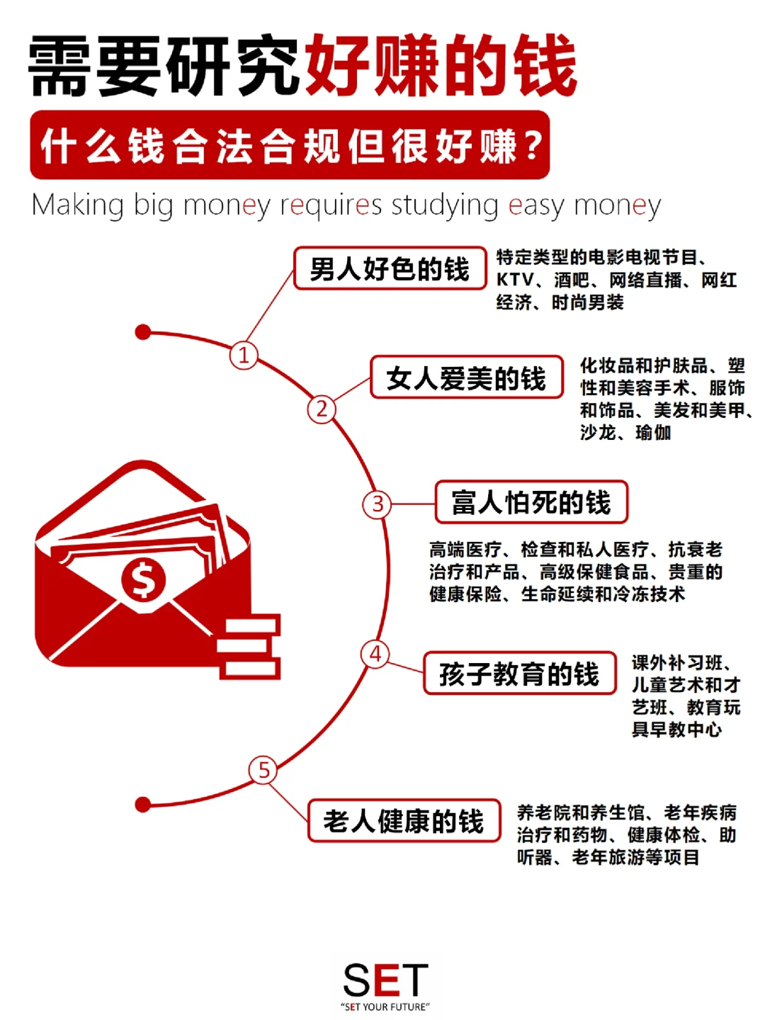挣大钱到底需要研究什么
