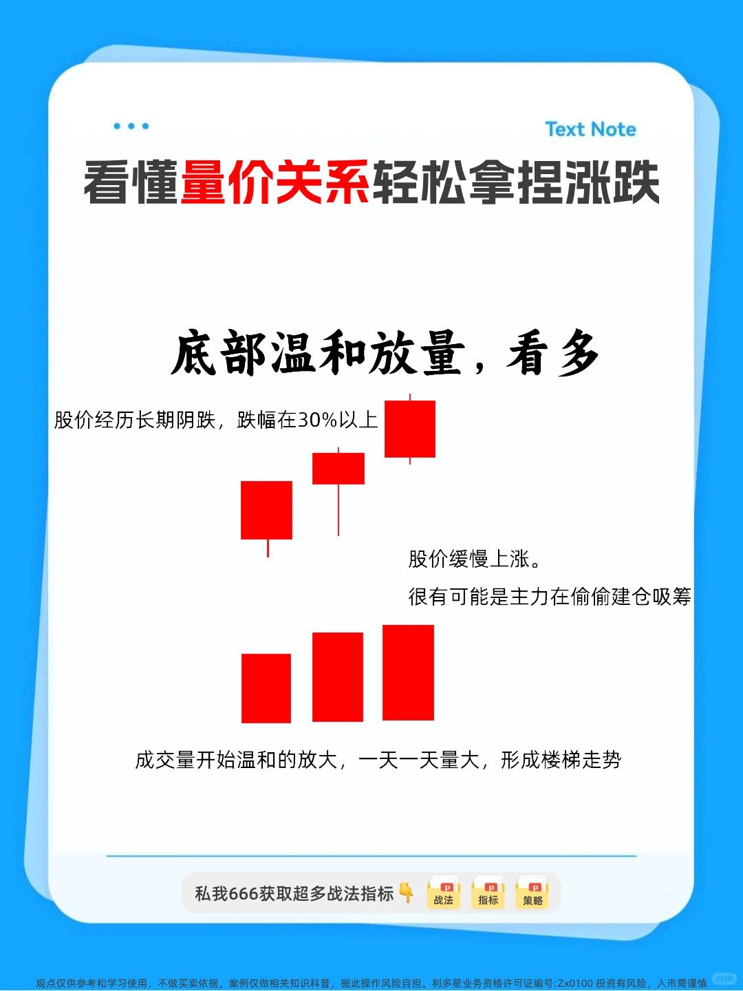 量价关系。看懂少走十年弯路！