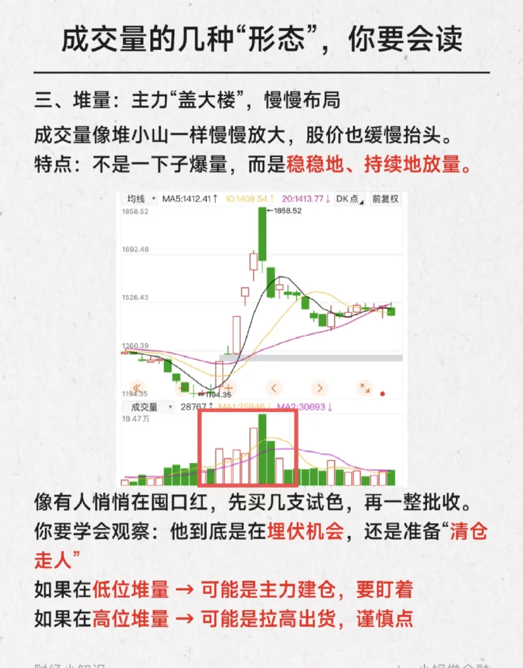 看懂成交量量价关系！
