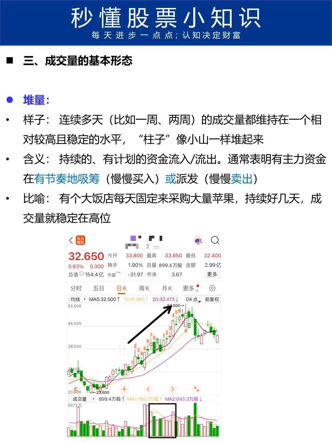 秒懂股票第14期:一文秒懂成交量-大靠谱指标