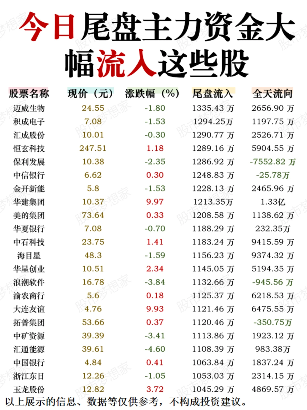 尾盘吸筹！11月14日尾盘主力资金流入这些股