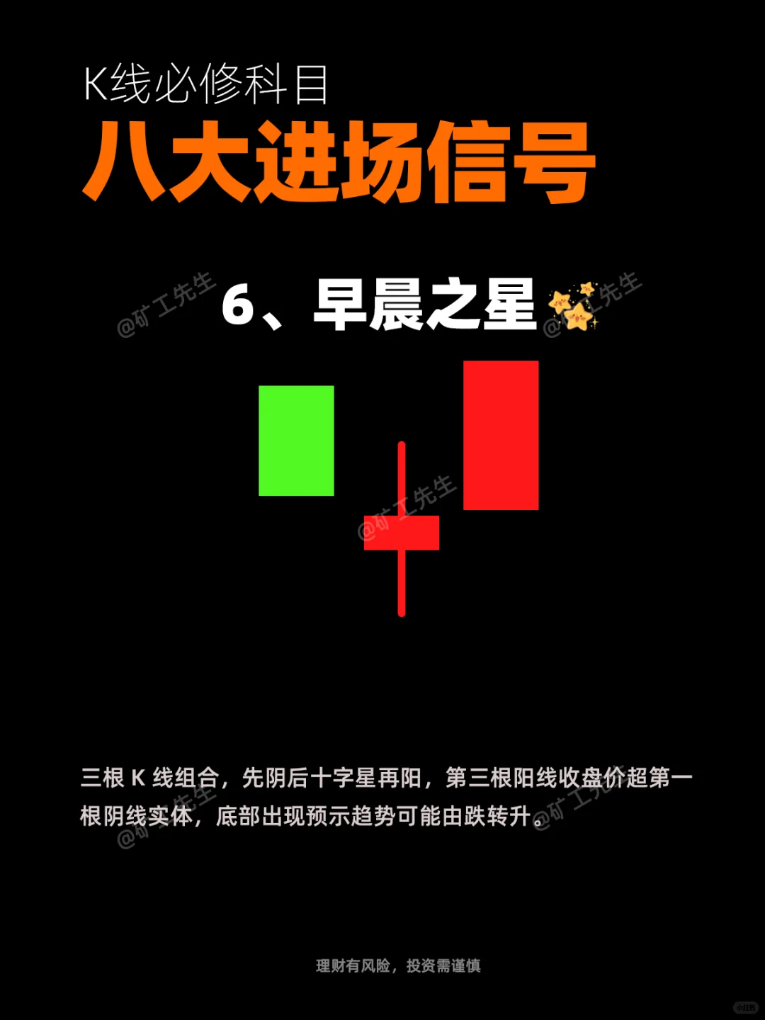 K线必修“八大进场信号”