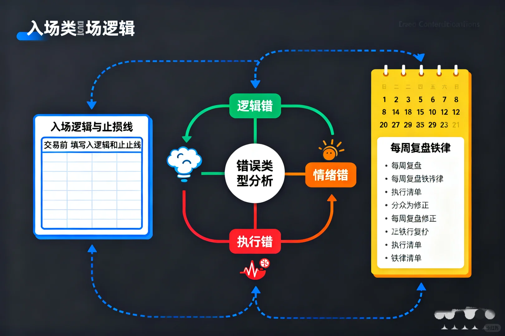 散户炒股最重要的不是选股，而是建立“反脆
