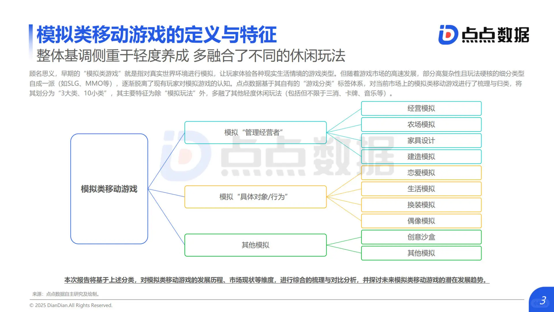 2025年全球模拟类游戏发展趋势报告