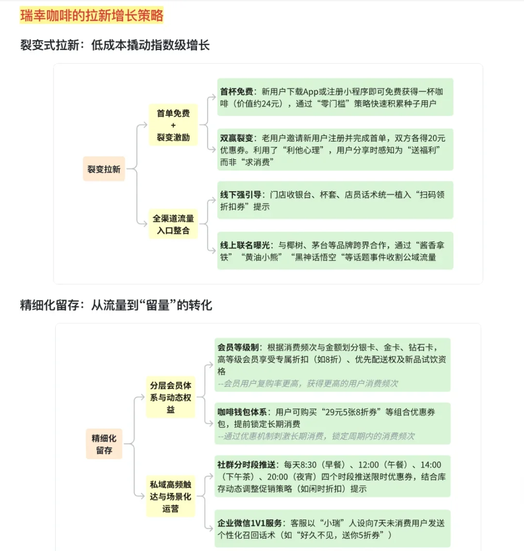 用户增长策略