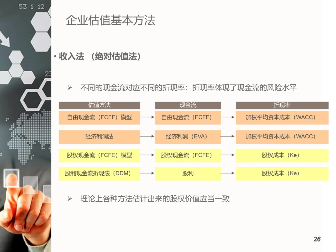 企业估值基本原理与方法（17页）