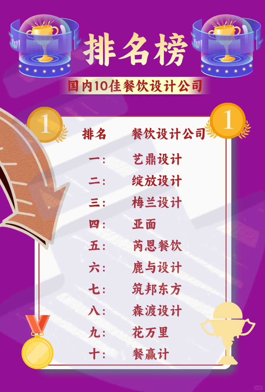 餐厅如何品牌化？5维度·10家餐厅设计公司