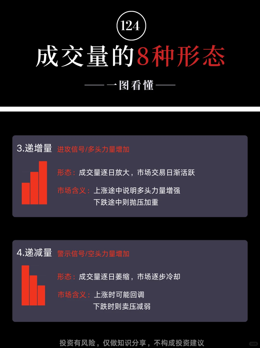 成交量8种形态一图看懂，新手必备