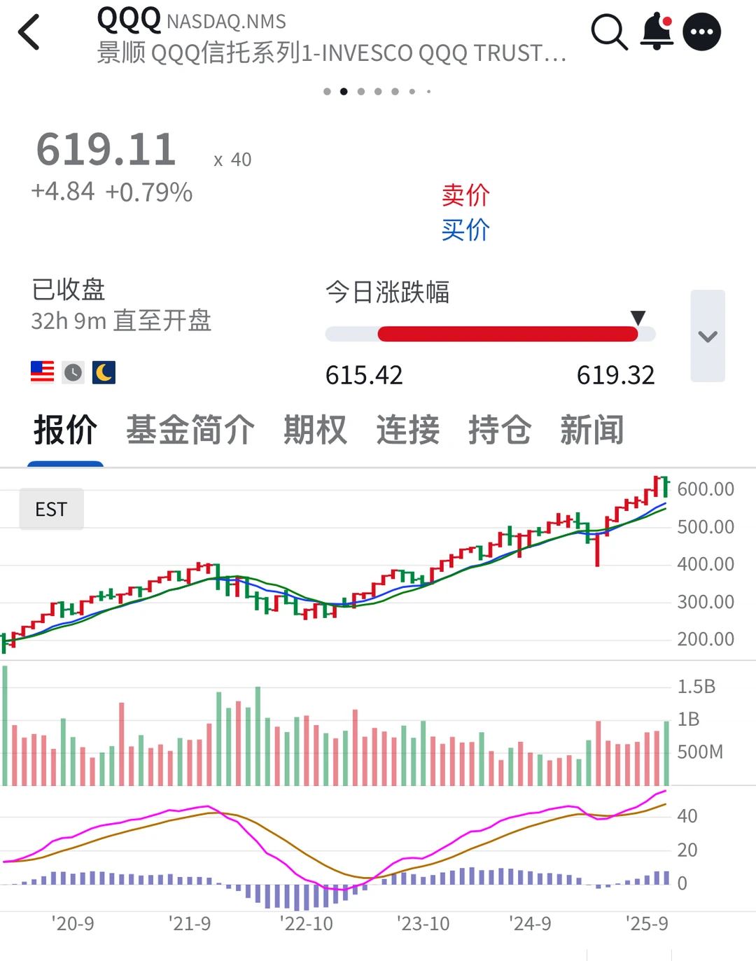 居士说不要，方丈却劝，红利低波听谁的？