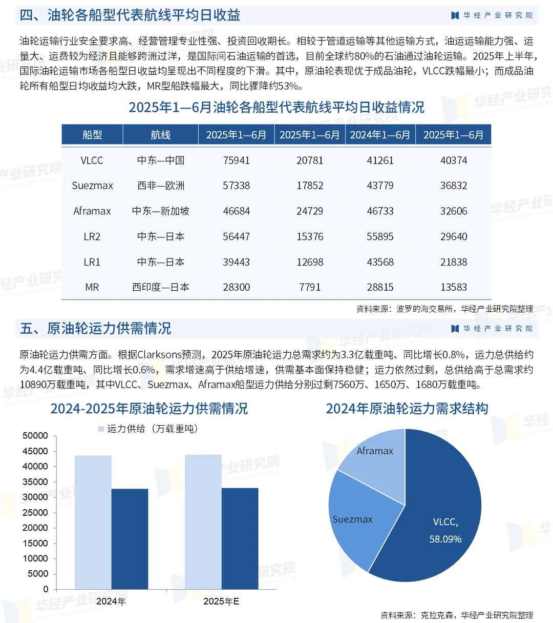 2026年中国油轮运输行业市场深度分析报告